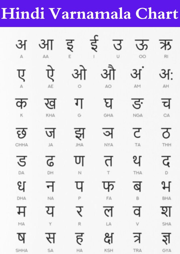 hindi varnamala chart PDF