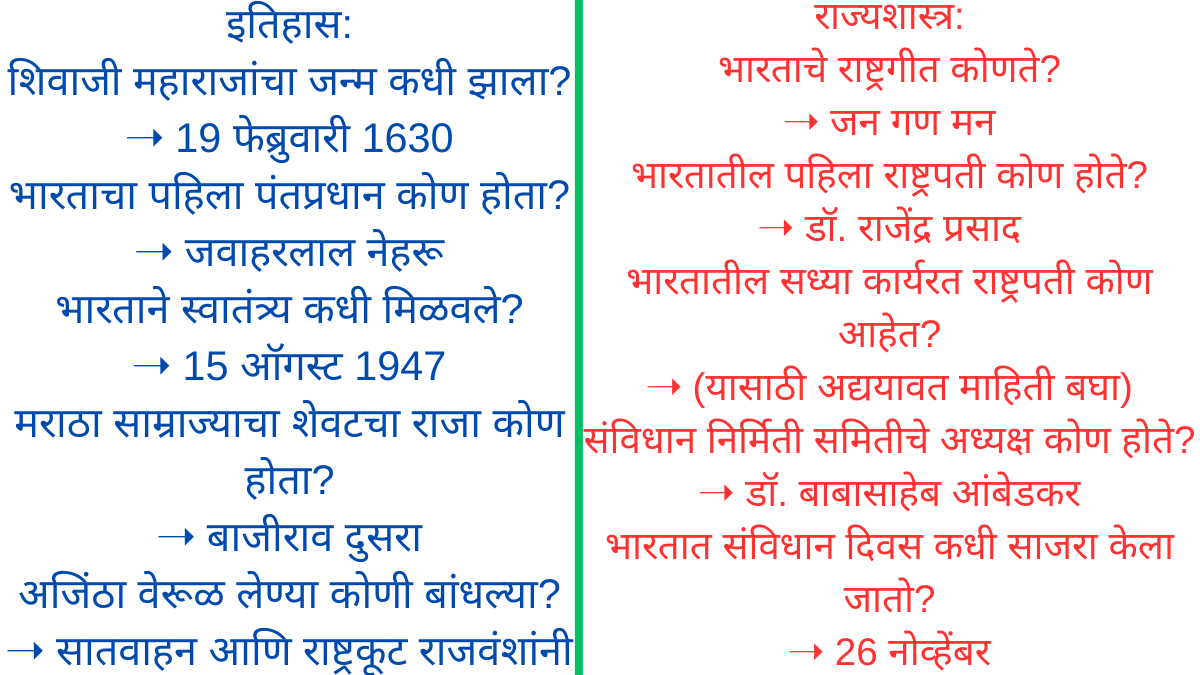 जनरल नॉलेज मराठी प्रश्न | General Knowledge Marathi
